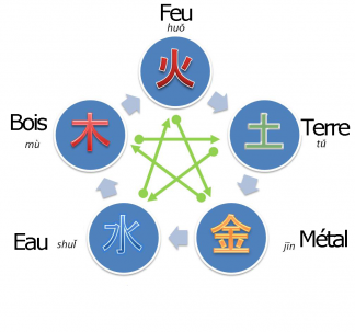 elements-du-feng-shui